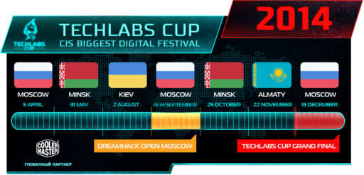 Новости - ГЛОБАЛЬНЫЙ ПРОРЫВ - TECHLABS CUP 2014